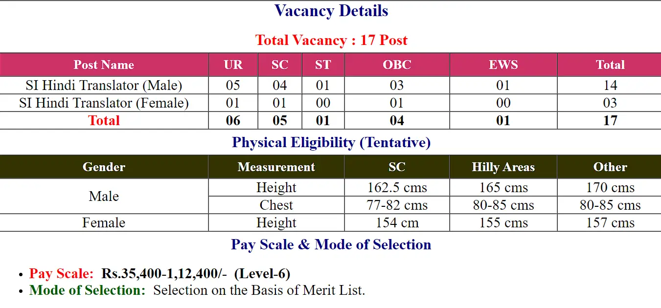 itbp 